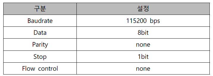 차량네트워크 연동을 위한 시리얼 통신 설정사항