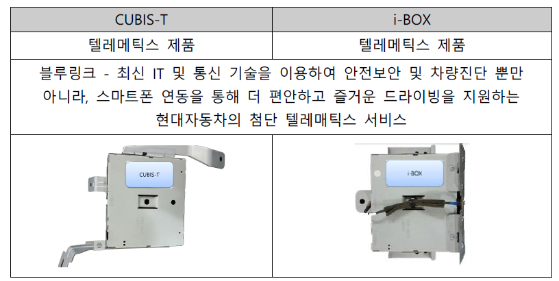 차량용 데이터 처리를 위한 하드웨어 예