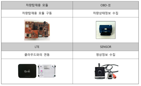 차량탑재용 임베디드 플랫폼