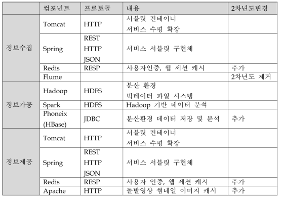 시스템 구성요소