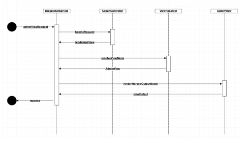 SpringBoot 동작 구조