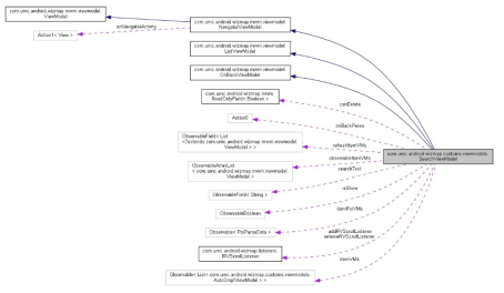 검색 모듈을 처리하는 SearchViewModel 구조