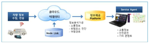 통합시스템