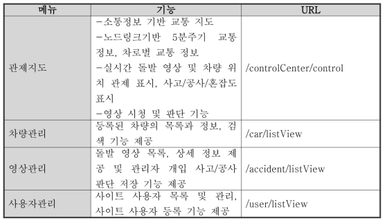 통합관리시스템의 주요 기능