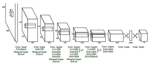 single convolution network