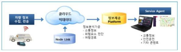 통합시스템