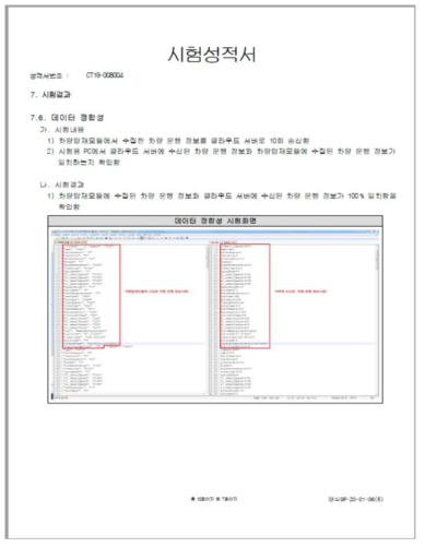 데이터 정합성 공인시험성적서