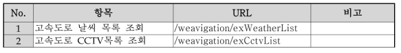 날씨와 교통 API 목록
