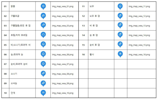 날씨 아이콘
