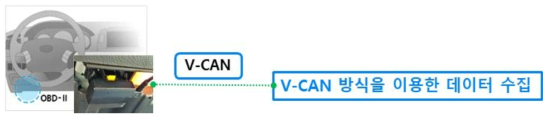 V-CAN(브로드캐스팅) 방식을 이용한 데이터 수집