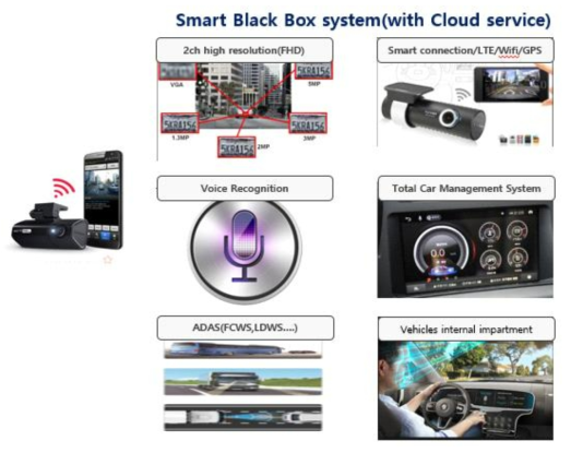 클라우드를 이용한 스마트블랙박스 시스템