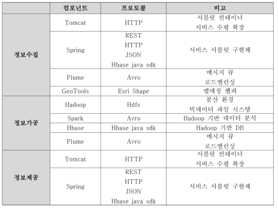 시스템 구성요소