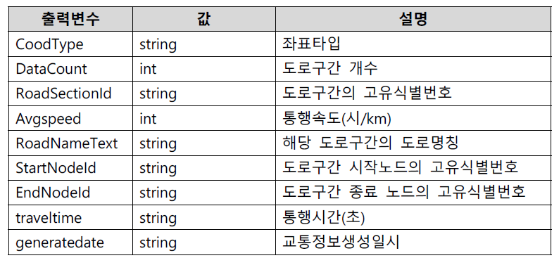 출력결과 필드