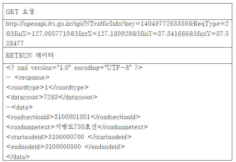 REST방식 연동 샘플