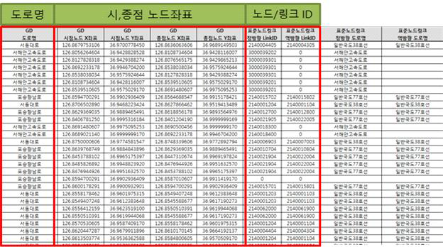 도로별 시/종점 노드 좌표 및 표준노드링크