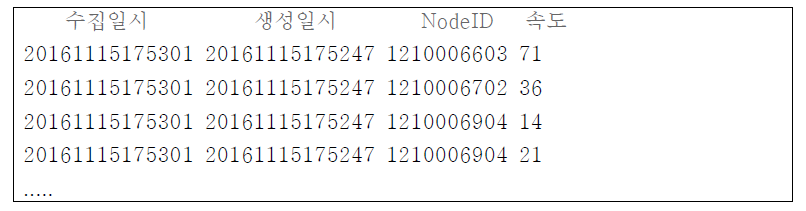 OpenAPI 기반 교통정보 데이터 저장 예시