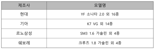 국내 완성차 4개사 차량상태정보 프로토콜 분석 차종