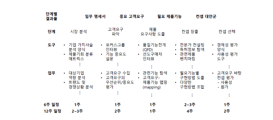 상품기획 협업 프로세스