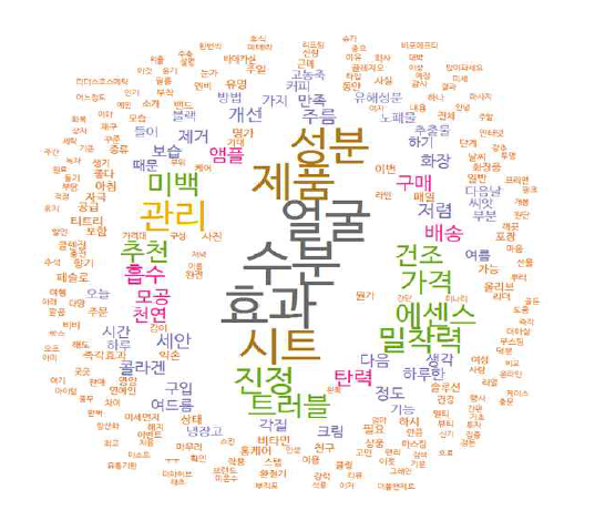 빈도기반 고객니즈 중요도 시각화