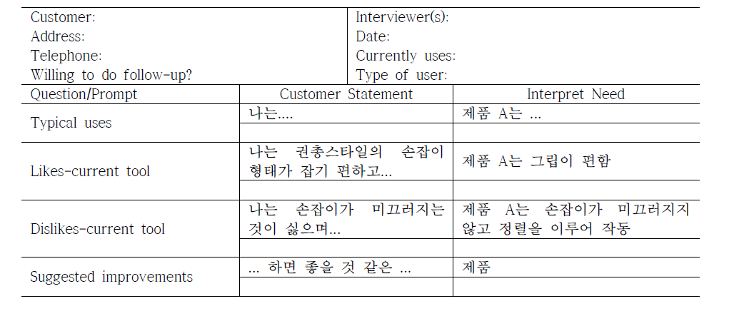 고객니즈-제품개발목적 자료 변환 도구 템플릿 (예시)