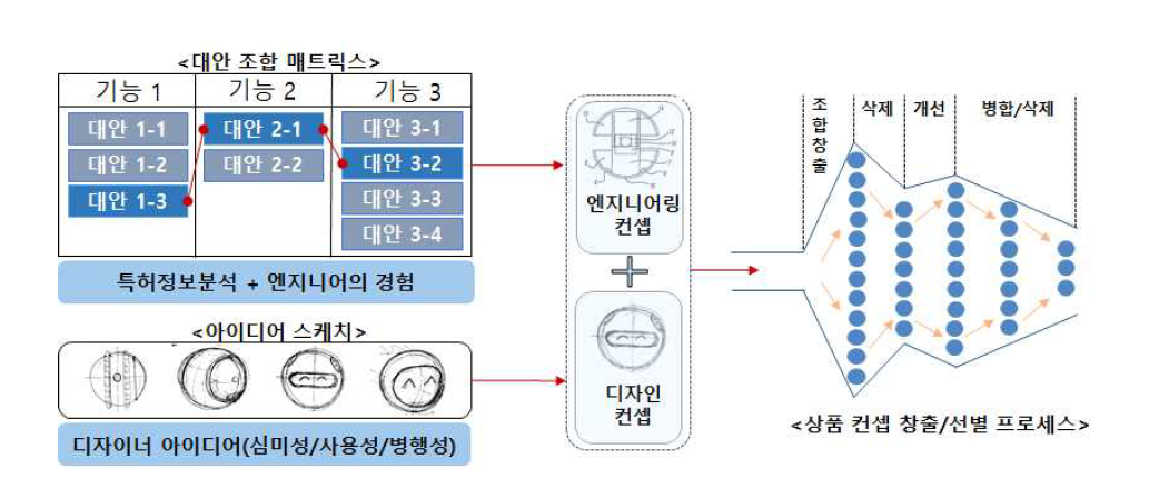 특허자료-디자이너 협업 컨셉창출 프로세스