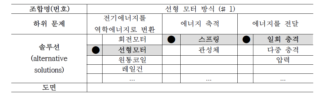 컨셉 조합표