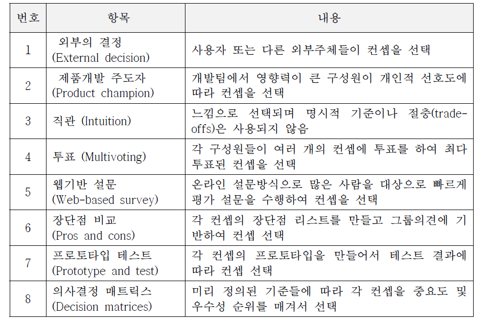 컨셉 선택 의사 결정 방법