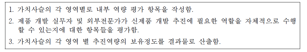 기업 내부역량 평가 가이드라인