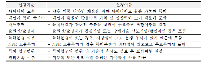 주요특허 선정기준