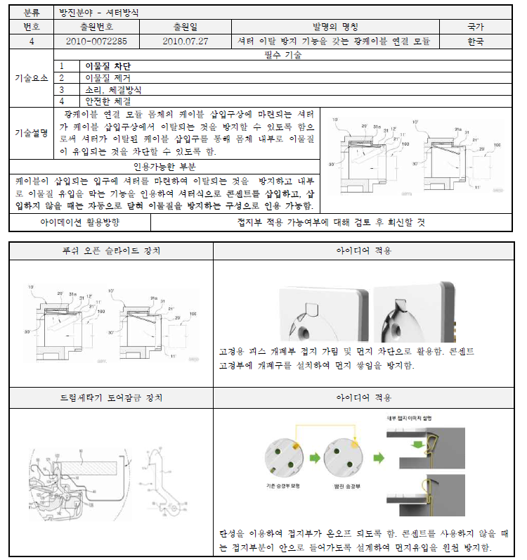 아이디어 발굴 및 적용 사례