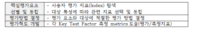 사용자 평가 3단계