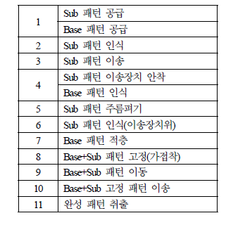 시스템 공정 순서