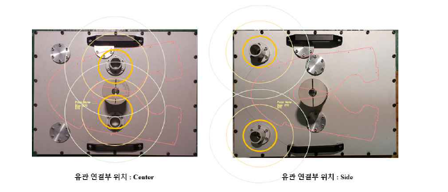 유관 위치에 따른 갑피 파지 영향 분석