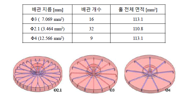 주름펴기 장치 3D 모델링 내부 모습