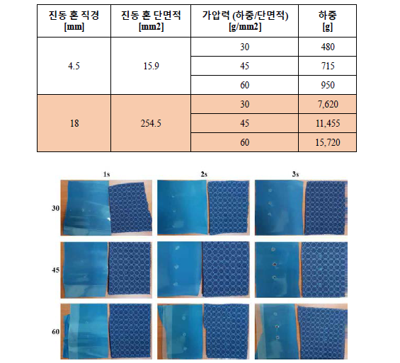 Φ4.5 진동 혼을 이용한 성형시간 – 가압력 별 가접 실험 결과 사진