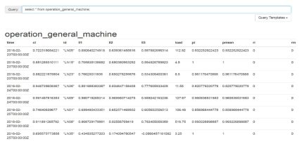 주별 라인 가동률(InfluxDB)