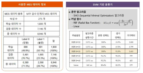 MES 데이터 전처리 설계 (SVM)