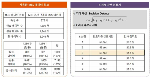 MES 데이터 전처리 설계 (KNN)