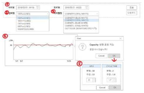 의사결정 시나리오 구현1