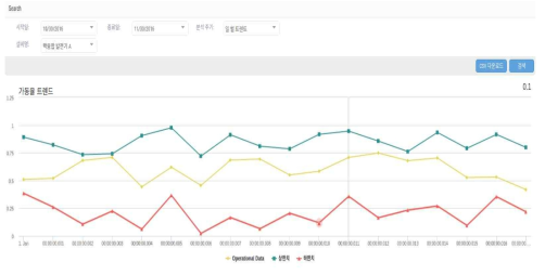 의사결정 시나리오기반 시각화 대쉬보드 개발