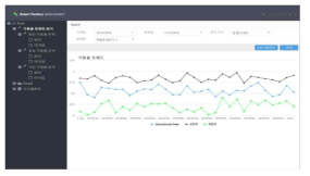 1차년도 대시보드 - 가동률