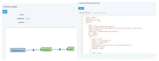 Workflow 상세 조회화면 및 Workflow의 JSON형태 조회화면