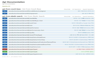 Swagger Framework로 구현한 Open API