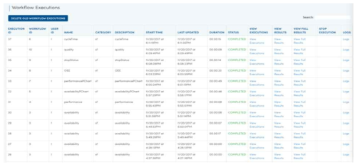 Workflow 실행 정보 화면