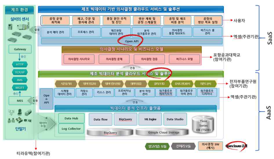 목표 시스템 구성도