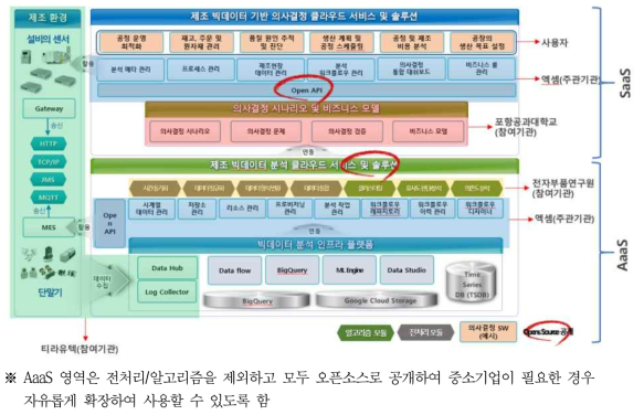 기관별 담당 역할