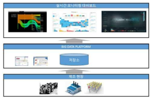 의사결정 통합 대시보드 예시