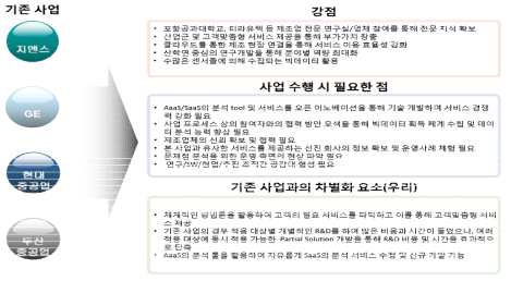 기존사업 대비 본 컨소시엄의 강점, 필요한 점, 차별화 요소