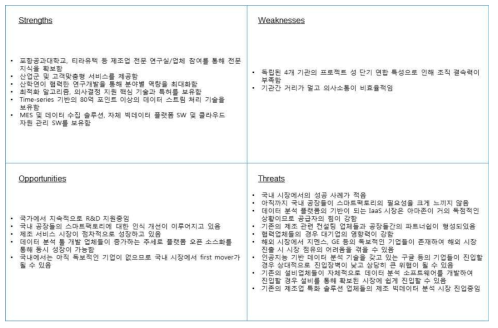 SWOT 분석