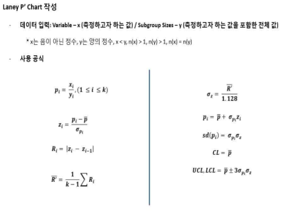 의사결정지원 알고리즘 예시